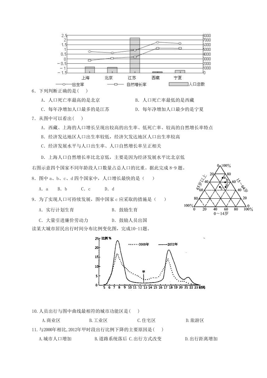 江西省赣州市厚德外国语学校2016-2017学年高一下学期第二次（5月）月考地理试题