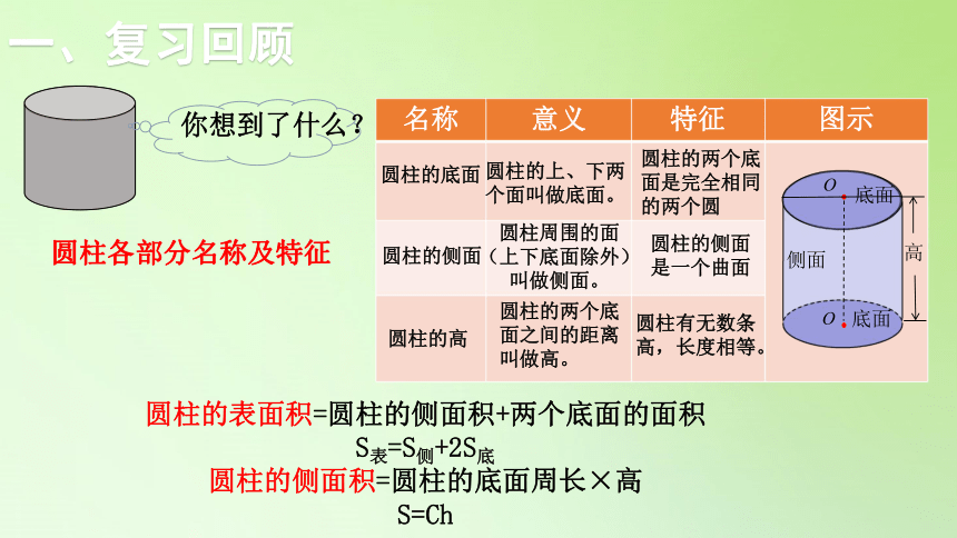 六年级数学下册课件-3.1  第4课时 圆柱的表面积（练习课）-人教版（13张PPT）