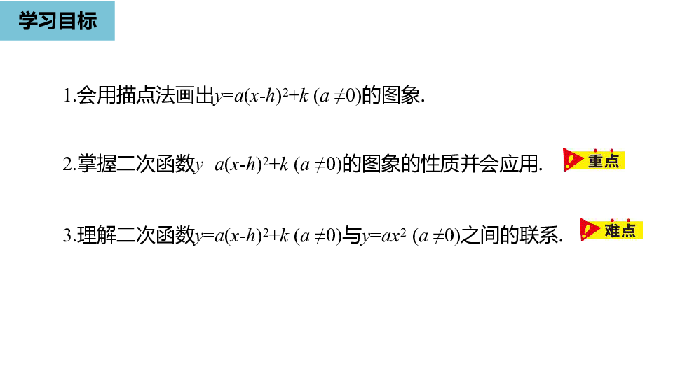 人教版九年级数学上册22.1.3二次函数 y=a(x-h)2+k 的图象和性质（2）课件（21张PPT)