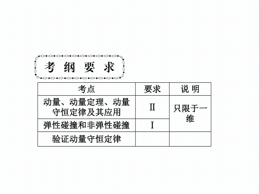 2018新课标高考第一轮总复习物理课件第六章 动量和动量守恒定律(选修3－5)（258张）