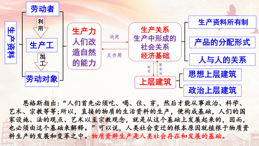 2020-2021学年上学期高一政治统编版必修二经济与社会1.1 公有制为主体 多种所有制经济共同发展 课件(共29张PPT)