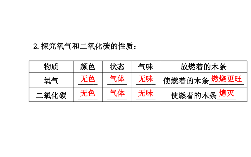 1.1 课题1　物质的变化和性质