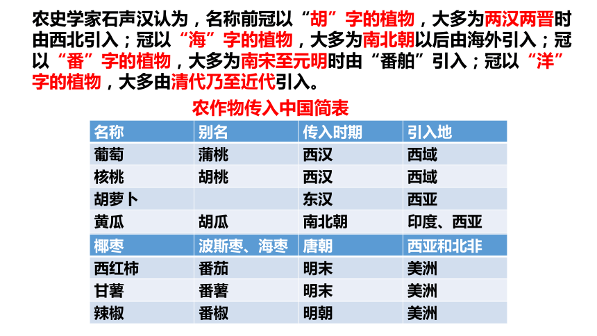 20212022學年統編版2019高中歷史選擇性必修2第2課新航路開闢後的食物