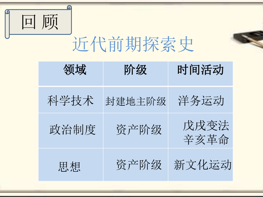 湖南省耒阳市冠湘学校岳麓版八年级历史上册第二单元《8新文化运动》课件 (共22张PPT)