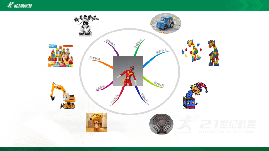 2017部编版语文二年级上册全脑思维导图作文系列第三单元我喜欢的玩具