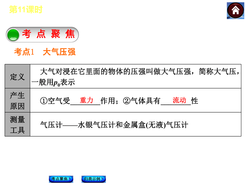 【最新—中考必备】2014人教版中考复习方案课件（考点聚焦+归类探究）：第11课时 大气压强 流体压强（以2013年真题为例）