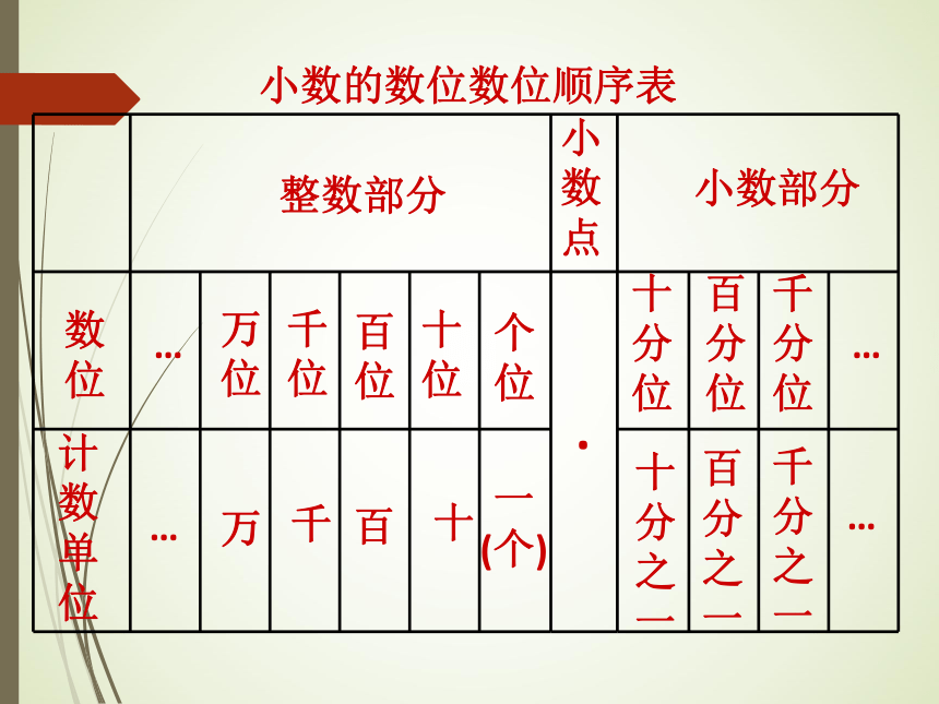 数学四年级下人教版4.1.2小数的读法和写法 课件 (33张)