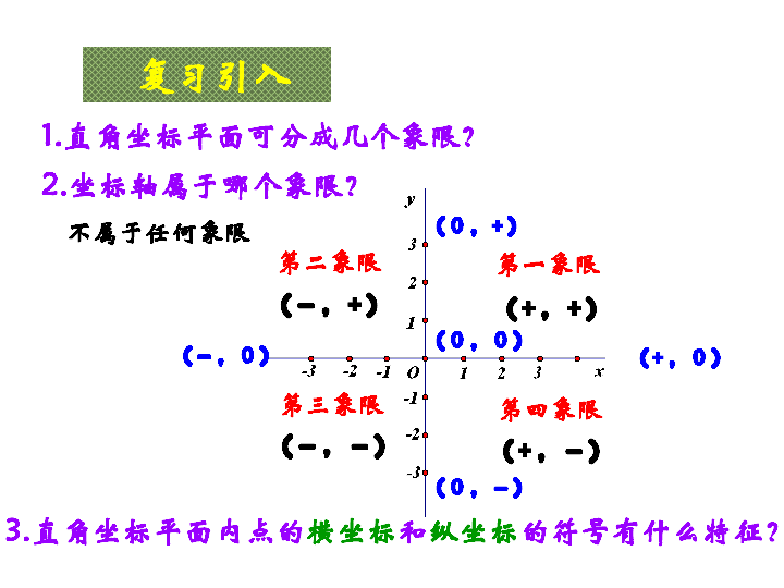 15.2（3）直角坐标平面内点的运动 课件（13张PPT）