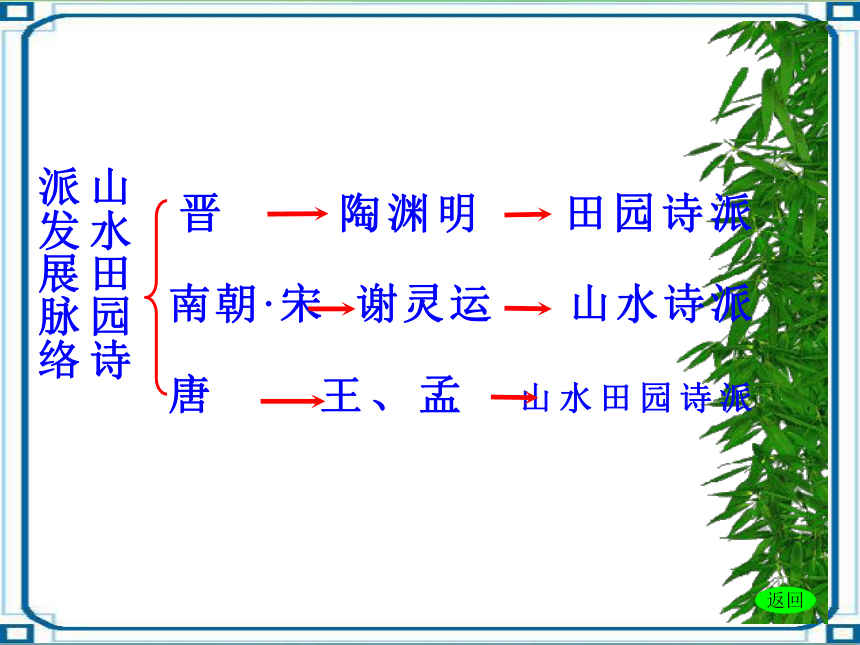 《归园田居》课件