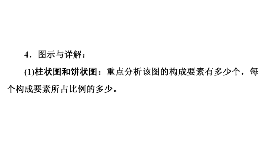 2021年中考广东专用地理读图与用图 专题3 地理统计图表课件（47张PPT）