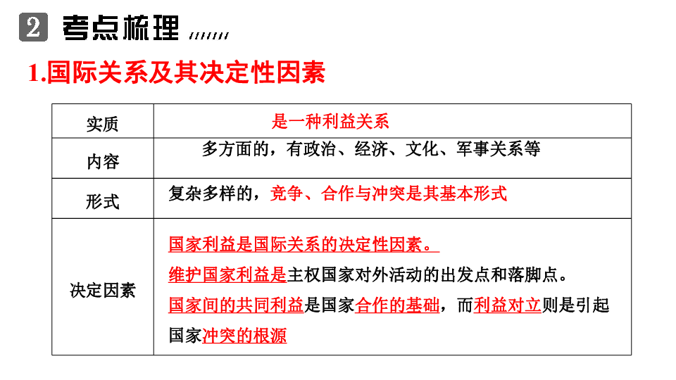 高中思想政治 政治生活 第四单元  坚持国家利益至上（课件19张）