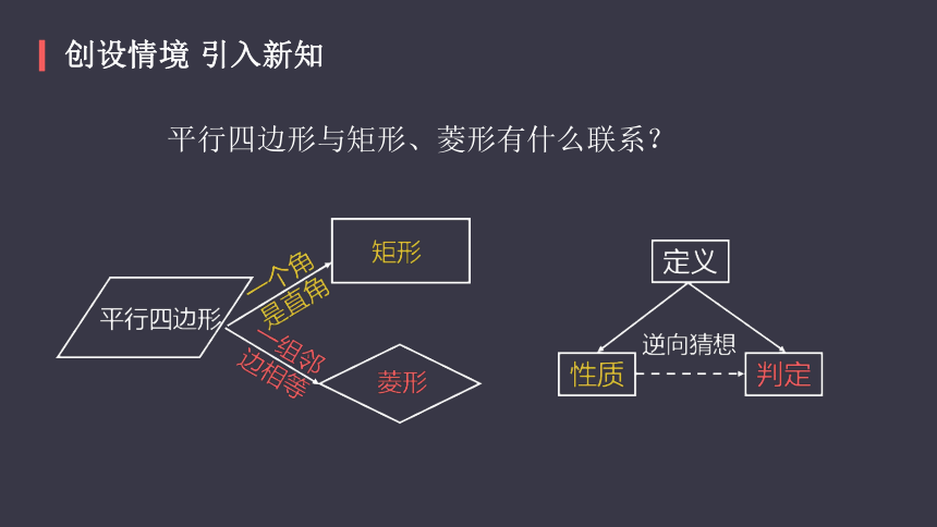 3正方形理解正方形與平行四邊形,矩形,菱形概念之間 的聯繫和區別.