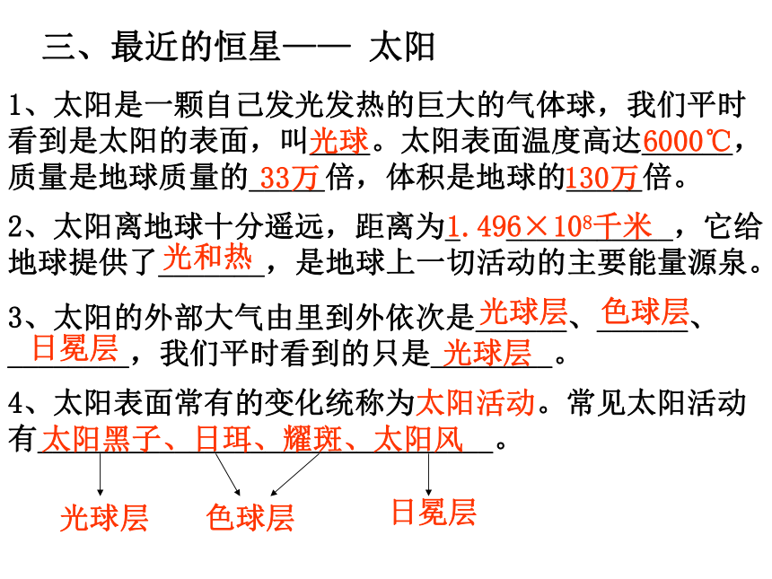 科学专题复习之二（星空巡礼昼夜和四季）