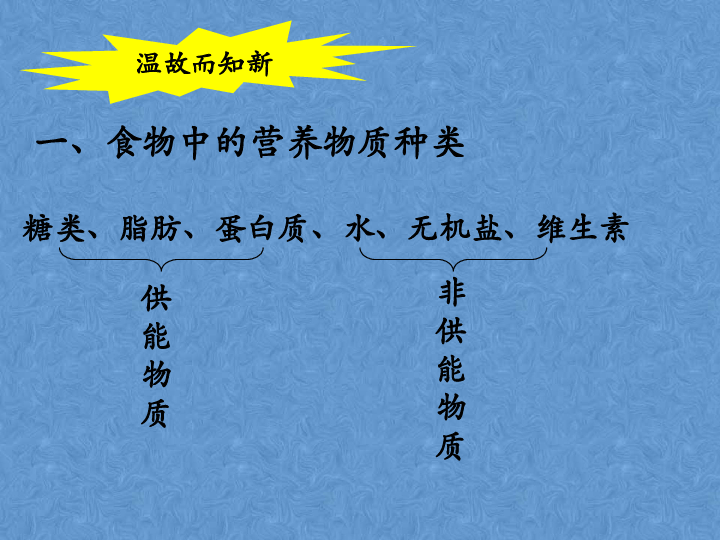 人教版生物七下4.2.2消化与吸收课件 （共39张PPT）