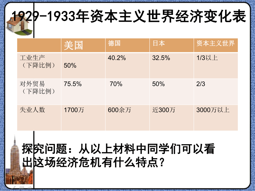 岳麓版九下第4课 资本主义世界经济危机和罗斯福新政 课件（25张）