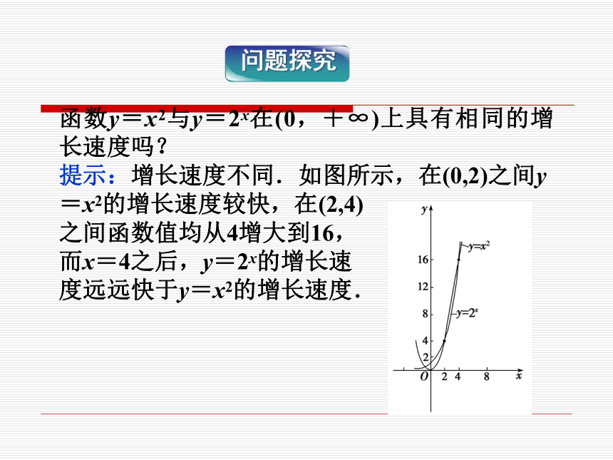 2013高一数学 3.2.1 几类不同增长的函数模型课件 新人教A版必修1