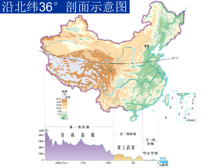 中图版七上地理 3.1 中国的地势与地形 课件45张PPT