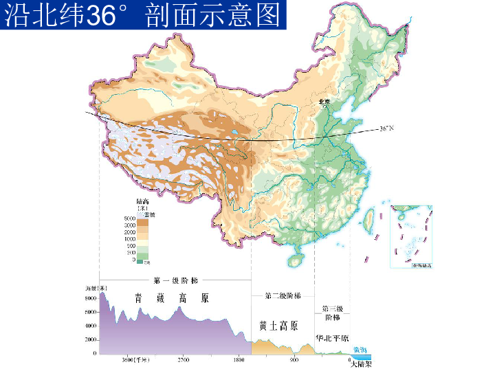 中圖版七上地理31中國的地勢與地形課件45張ppt