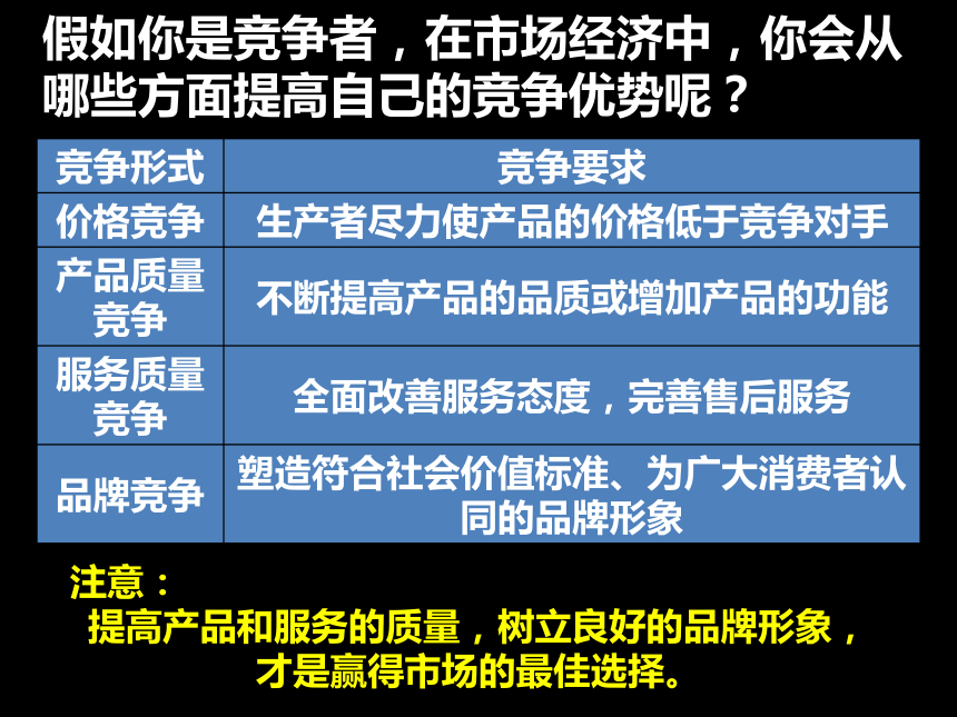 经济活动中的竞争伦理课件22张PPT