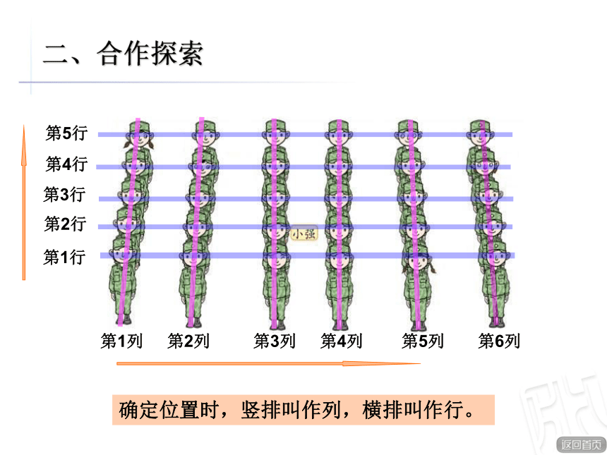 青岛版小学五年级数学下 4.1 方向与位置 课件