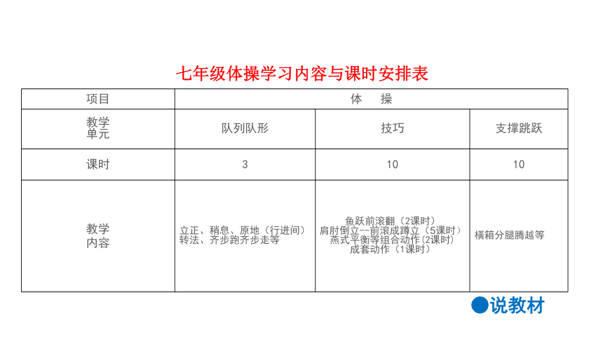 人教版七年级体育与健康《肩肘倒立》参考 说课课件（29ppt）