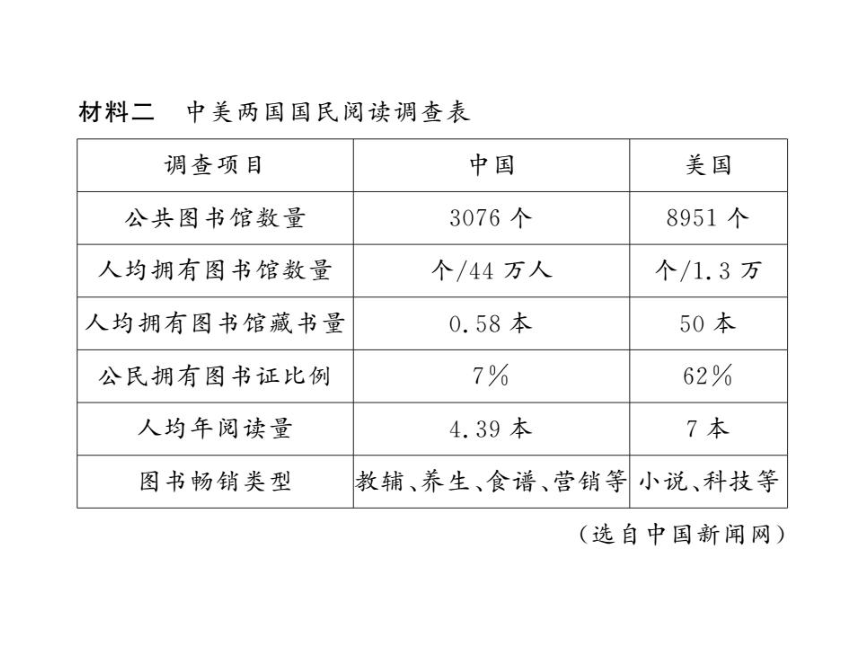 2017-2018学年八年级语文上册课件（北师大版）_第四单元测试题 （共21张PPT）