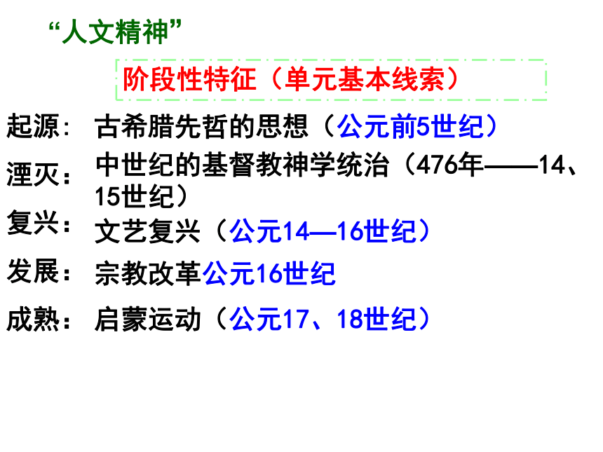 广东省高明实验中学高中历史必修三岳麓版课件：第11课 希腊先哲的精神觉醒 （共17张PPT）