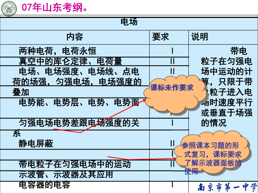 南京市选修3-1复习课件