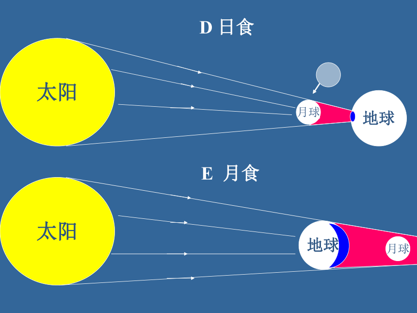 第二章 光现象复习课件