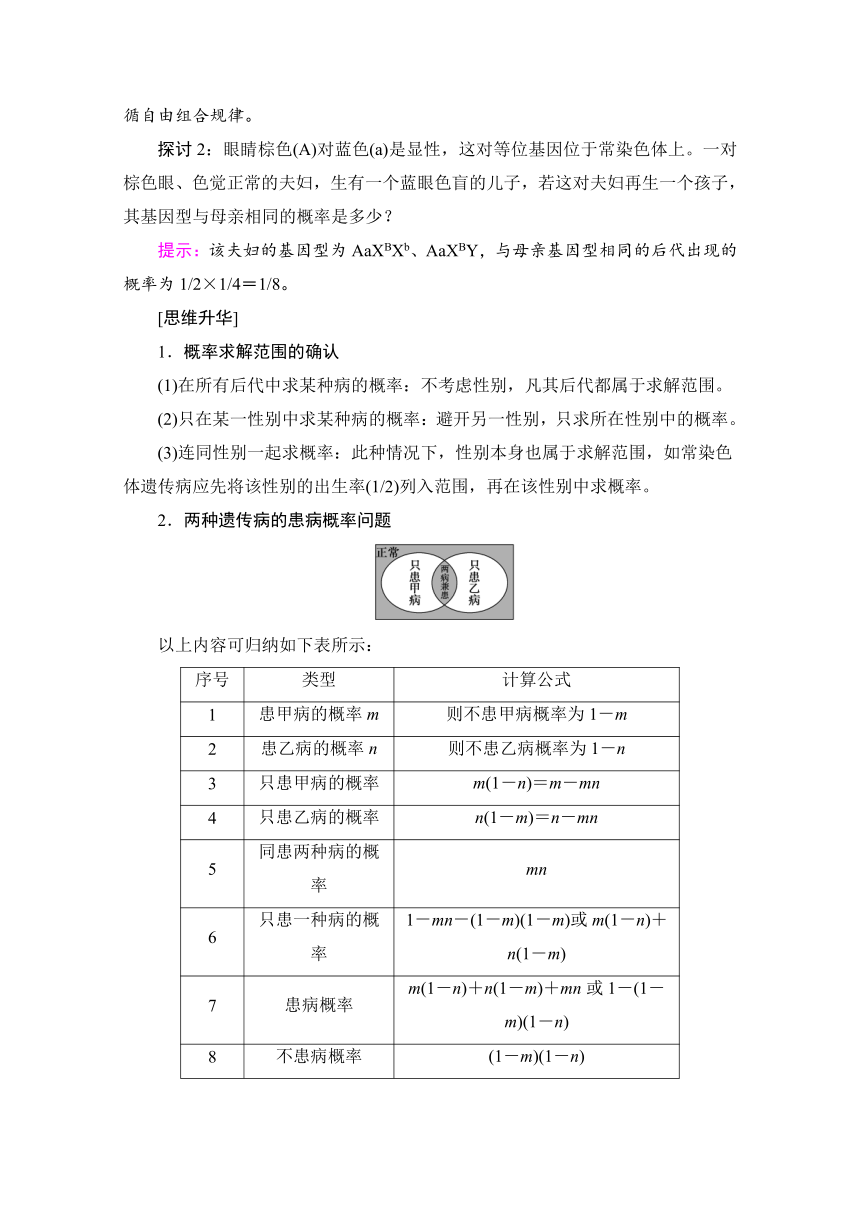 2016-2017学年高一生物必修二检测：第2单元第2章第2节自由组合规律在实践中的应用（中图版）(含解析)