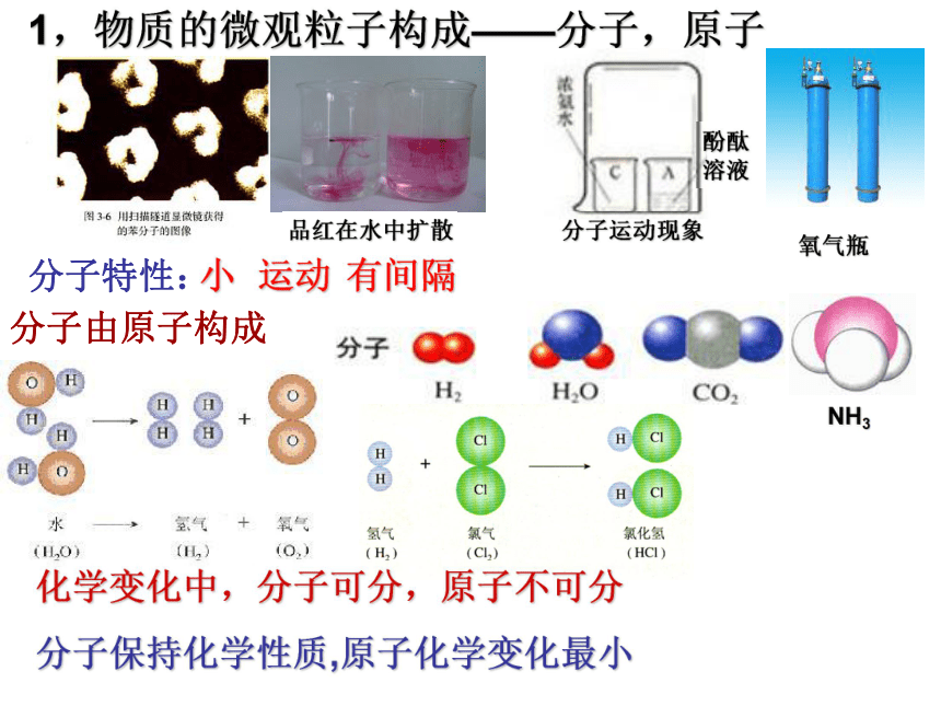 人教版九年化学上 基本概念和理论期末复习课件（15张PPT）