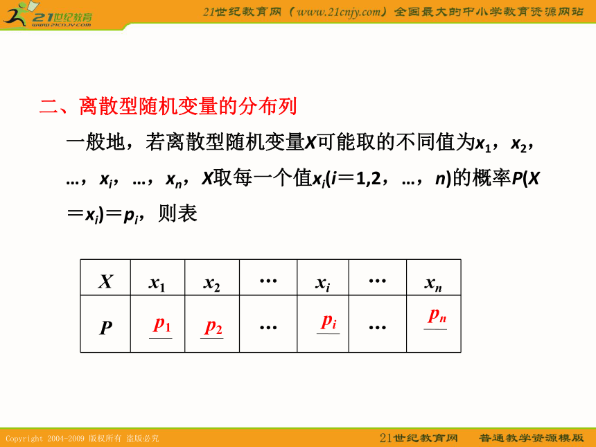 2011数学高考一轮复习课件：离散型随机变量及其分布列（理）