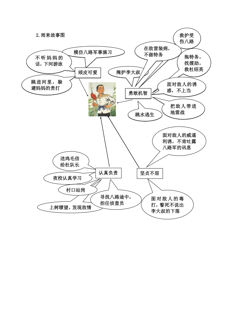 统编版六年级上册读书吧必读书小英雄雨来导读真题与自测