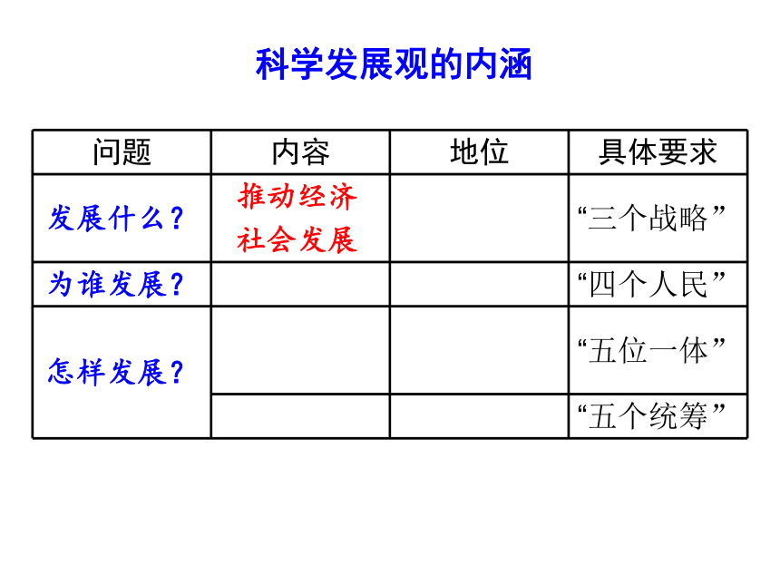 政治必修Ⅰ人教新课标10.2围绕主题抓住主线课件（28张）