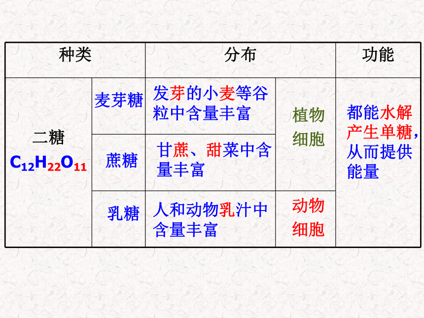 高中生物人教版必修一课件-2.4 细胞中的糖类和脂质 （共27张PPT）