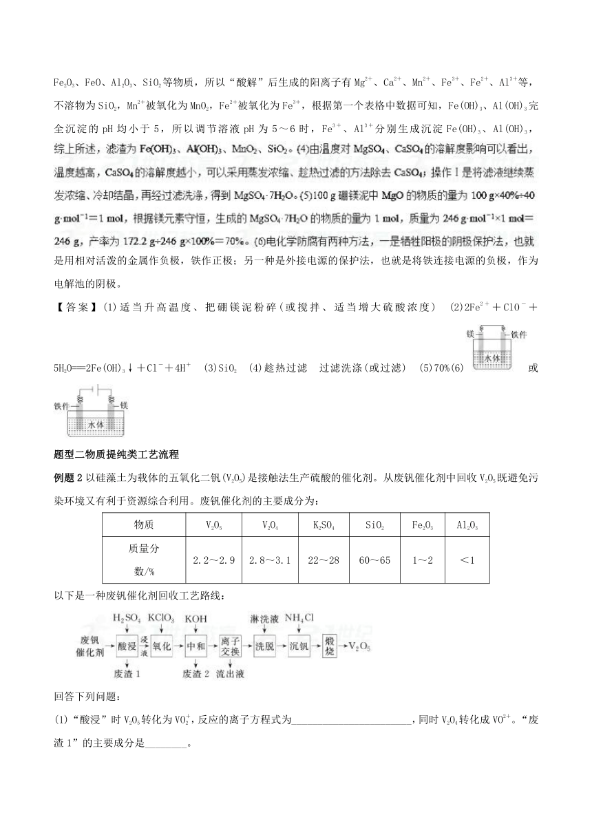 高考化学提分宝典：3化学工艺流程综合题命题分析 (含解析)