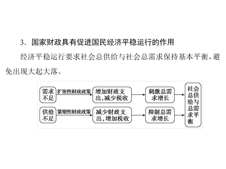 政治必修Ⅰ人教新课标8.1国家财政课件（39张）