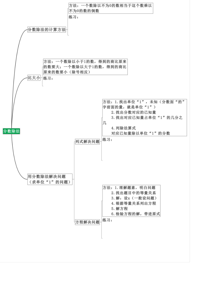 五年級下冊數學思維導圖數與代數北師大版