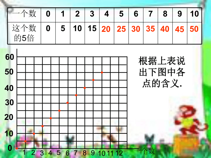 (北师大版)六年级数学下册课件    画一画