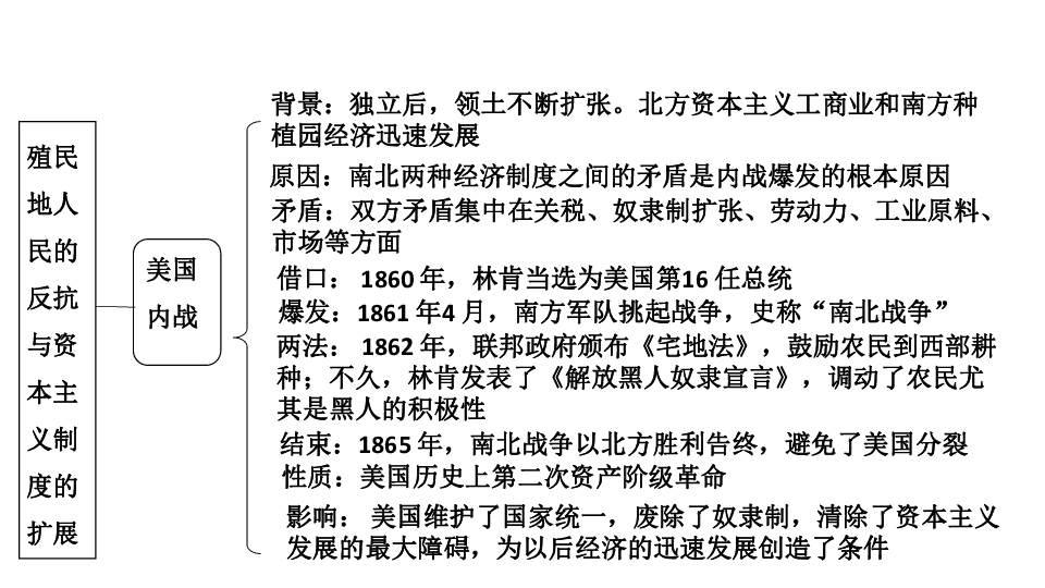 第一單元 殖民地人民的反抗與資本主義制度的擴展 單元複習課件 (共33