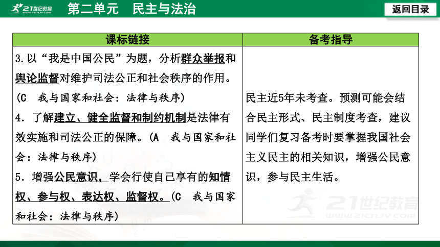 【2021年中考】统编版道德与法治九上第二单元　《民主与法治》复习课件（66张PPT）