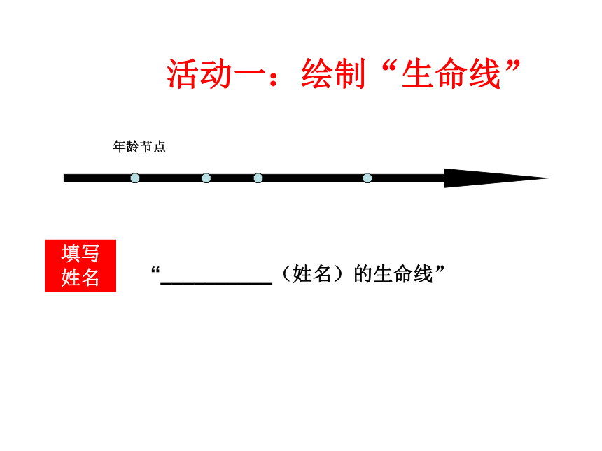通用版七年级心理健康我的生命线课件20ppt
