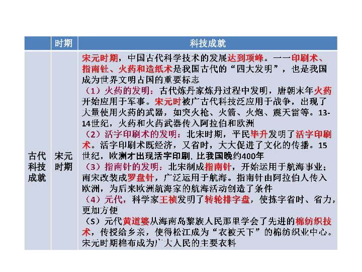 考点18列举秦汉以来中国古代科技文化成就知道古代中华文明长期处于