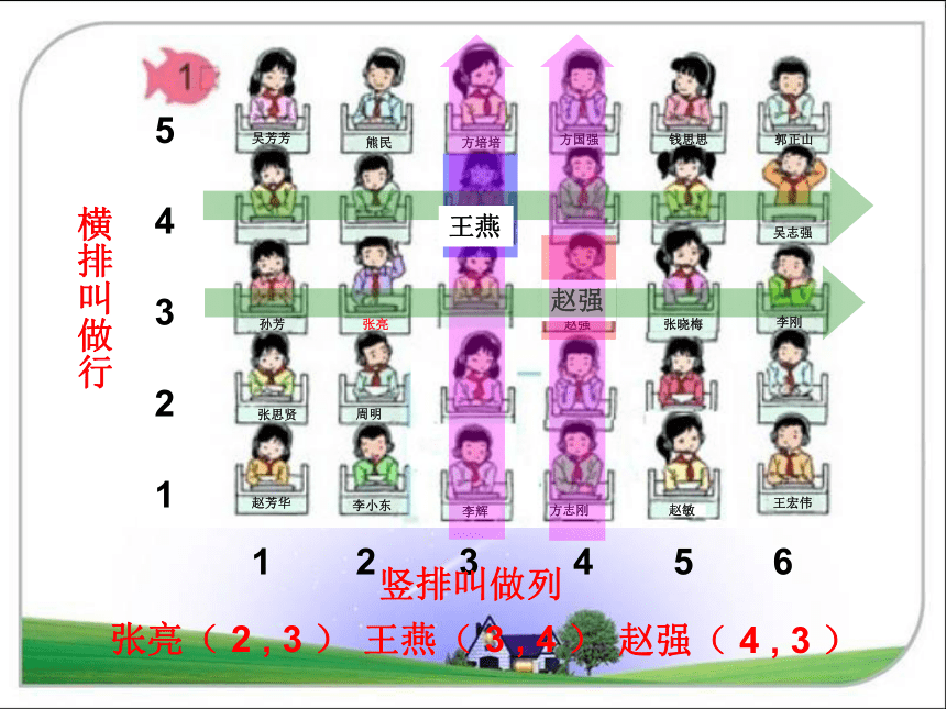 （人教新课标）六年级数学上册课件 位置