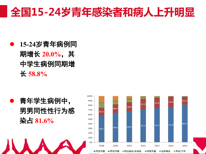 北师大版心理健康高一 16.学会自我保护 课件（38ppt）