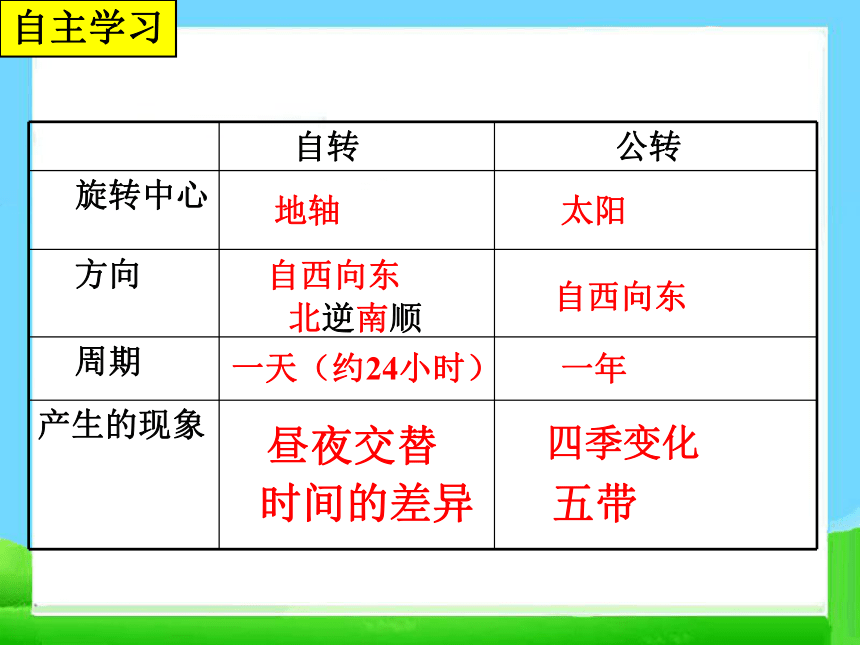 教科版科学五年级下册地球的运动复习课件