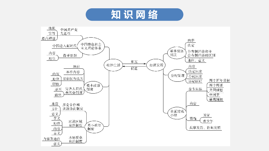 政治国情国策思维导图图片