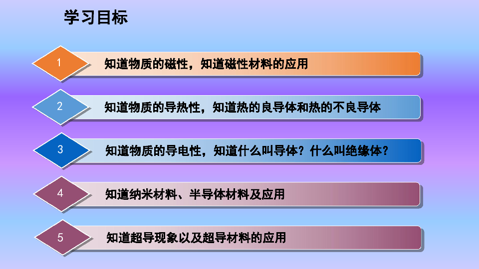 沪粤版八年级物理上册课件5.4 认识物质的一些物理属性    5.5 点击新材料（31张PPT）