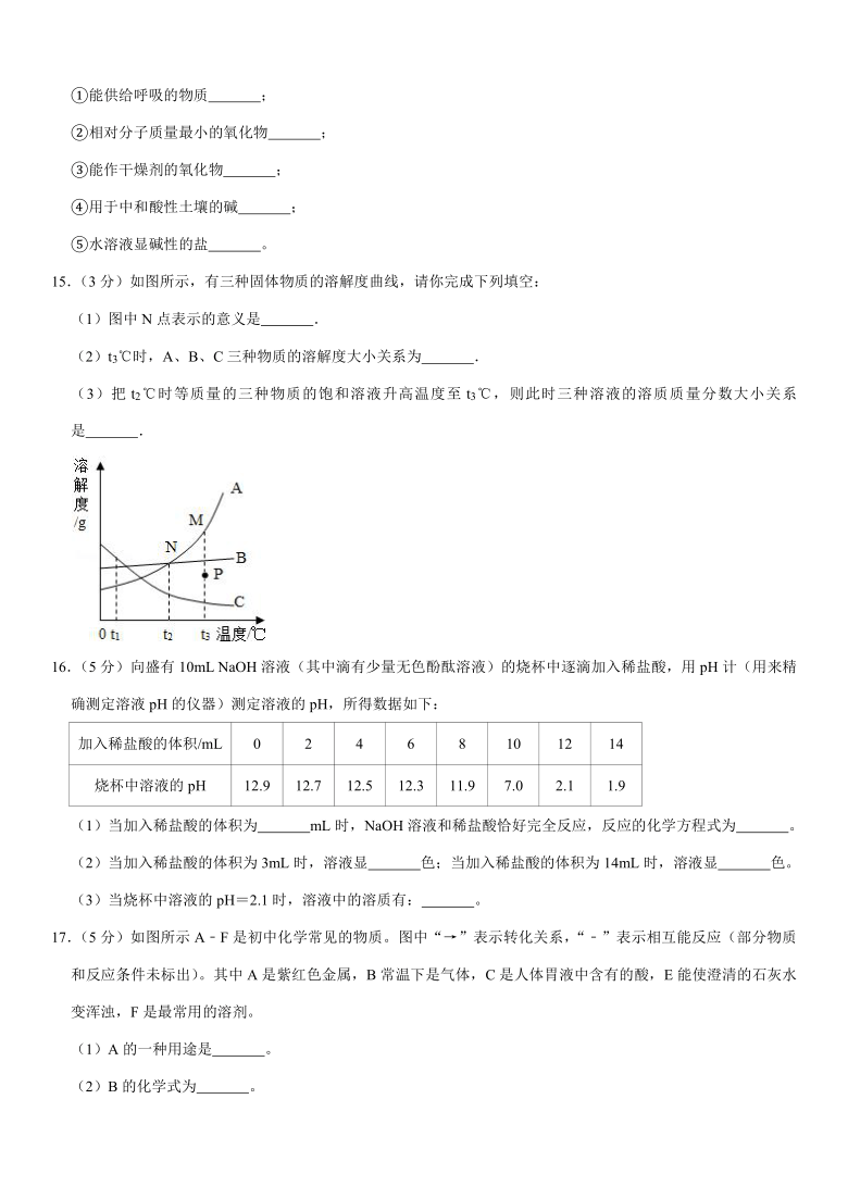 2019-2020学年四川省眉山市东坡区苏辙中学九年级（下）期中化学试卷（word  解析版）