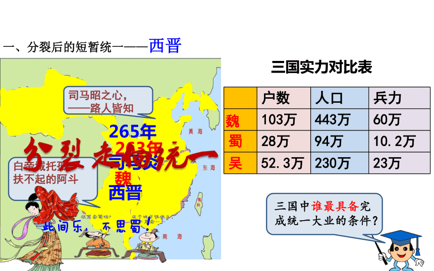 川教版新版七上第18课 从西晋统一到南北对峙 课件（10张）